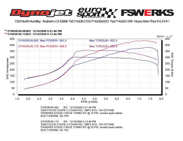 436whp_dyno.jpg