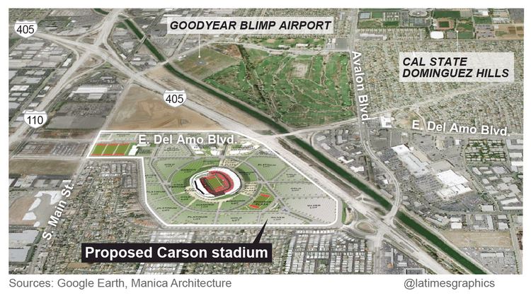 la-sp-g-proposed-stadium-in-carson-calif