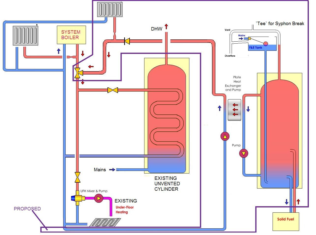 Boiler System Diagram