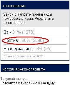 66 процентов ПРОТИВ!