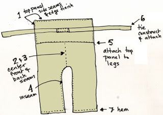 pants-thai-construct.jpg