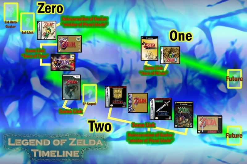 The Legend of Zelda: Every Reincarnation of Link Explained