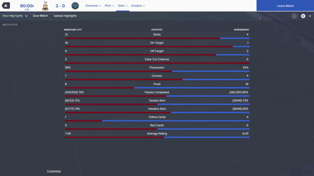 Bradford%20City%20v%20Shrewsbury_%20Stats%20Match%20Stats_zpspznqlobq.png