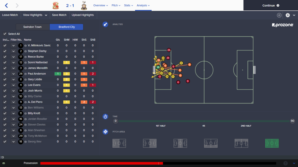 Swindon%20v%20Bradford%20City_%20Analysis%20Players_zpsfcrwymlp.png