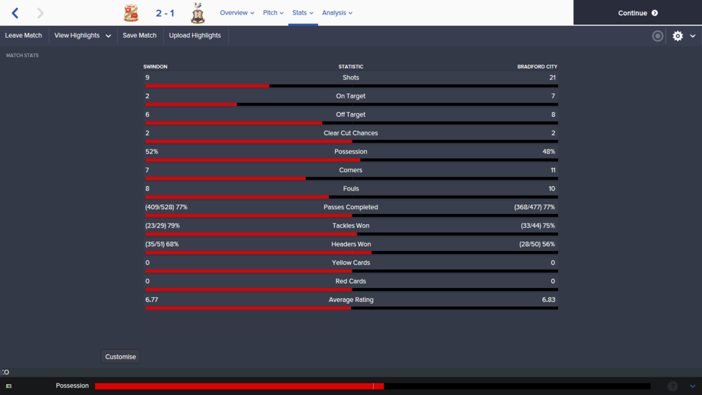 Swindon%20v%20Bradford%20City_%20Stats%20Match%20Stats_zpsmkesozm5.png