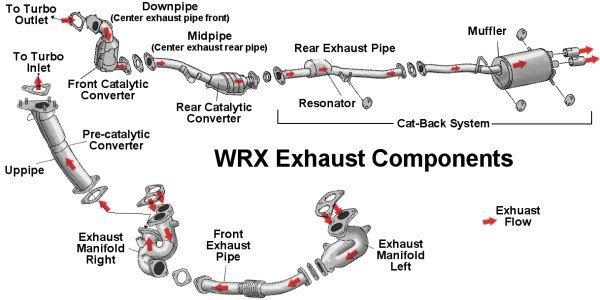 diagram-wrx-exhaust-new-text-600.jpg