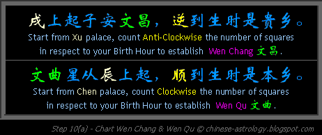 Step 10a - Chart Chang Qu