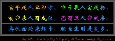 Step 10b - Chart Huo Ling