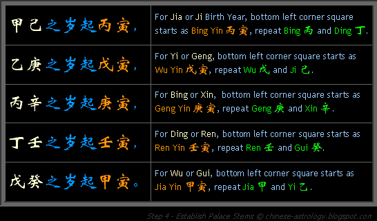 Establish Palace Stem Jue