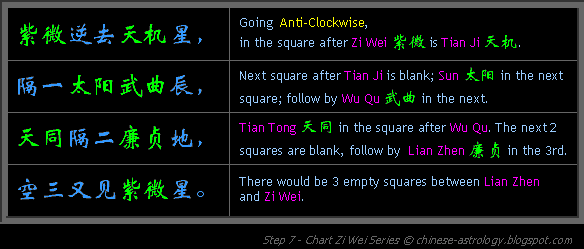 Jue - Chart Major Stars led by Zi Wei Star