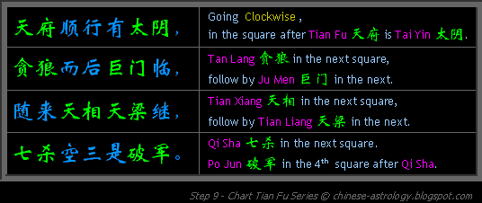 Jue - Chart Major Stars led by Tian Fu Star