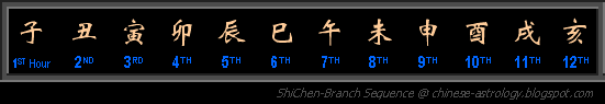 Shi Chen - Sequence
