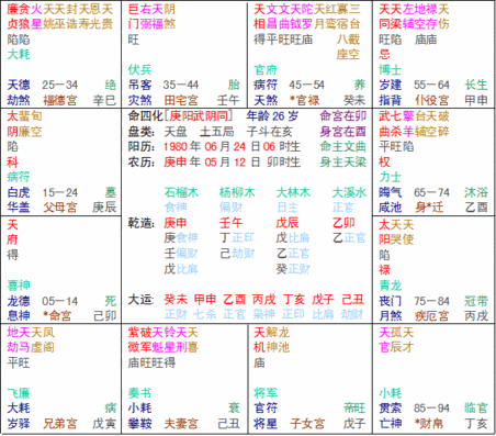 Sample Chart