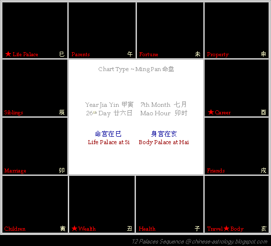 Palace Sequence