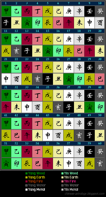 60 Hua Jia Chart