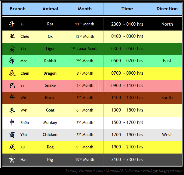 Time Concept Summary