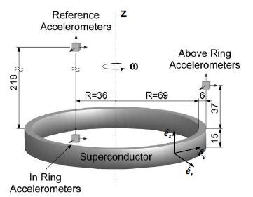 http://i20.photobucket.com/albums/b232/gluetank/Animated/My%20UFO%201/MultidimensionalHyperdrive_zps5ec8a8b8.jpg