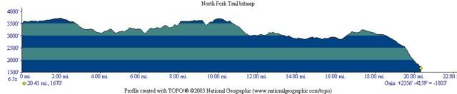 North Fork Mountain Trail profile