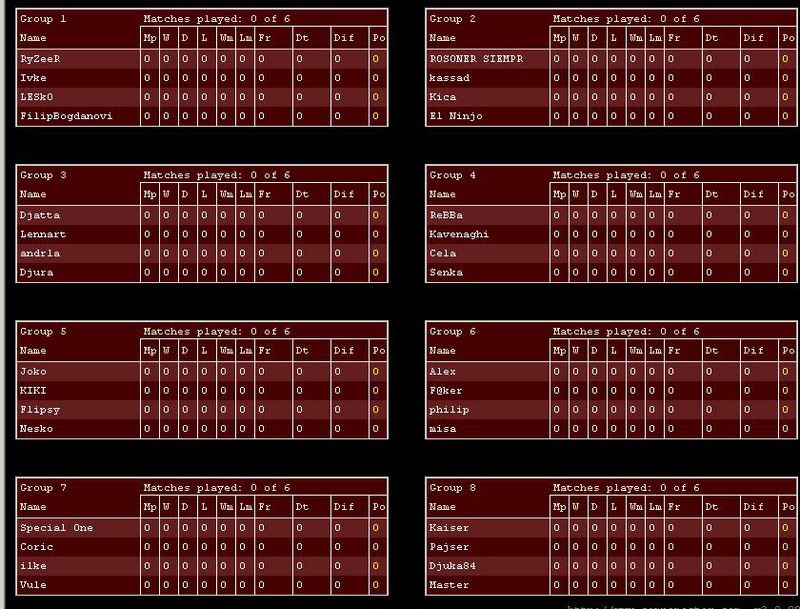 FIFA08Zimskiturnir-grupe1.jpg