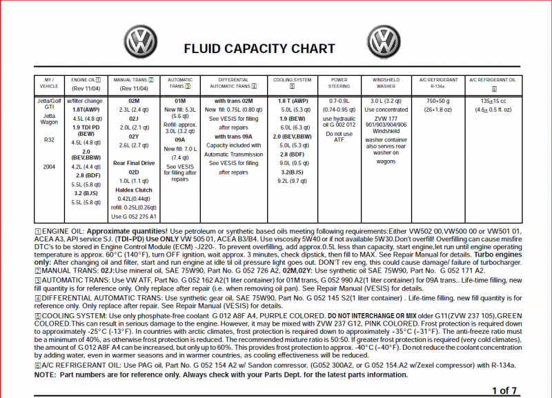 oil question VW Vortex Volkswagen Forum