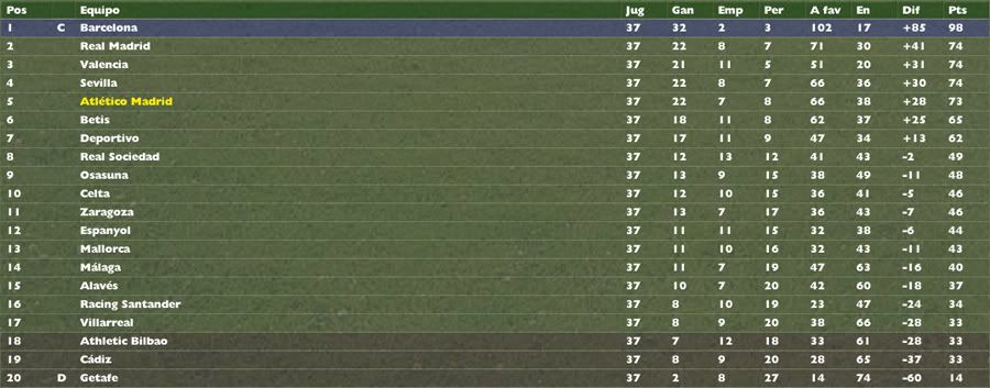 CLASIFICACION37.jpg