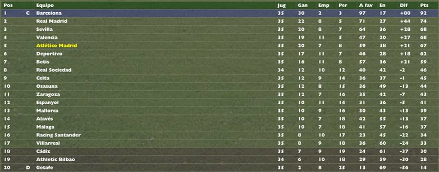 ClASIFICACION-35.jpg