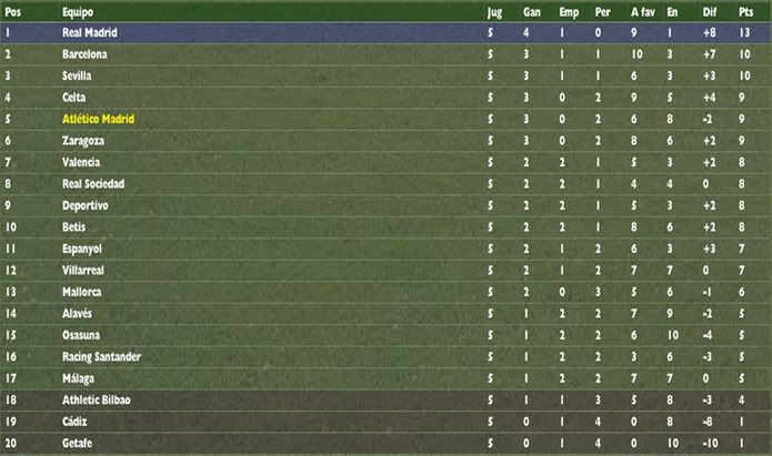 Clasificacion-jornada5.jpg