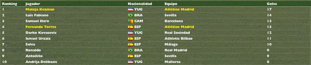 _-goleadores22.jpg