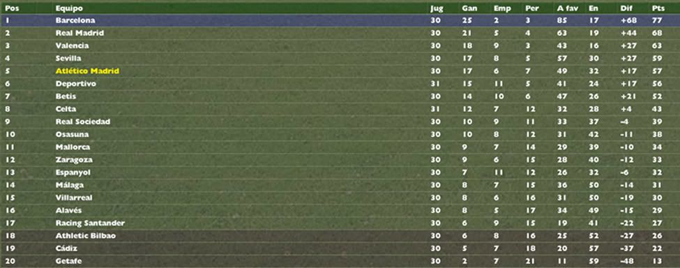 _CLASIFICACION30.jpg
