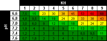 tabela_co2_ph_kh.gif