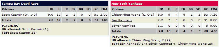 TB-NYY1Pitching.png