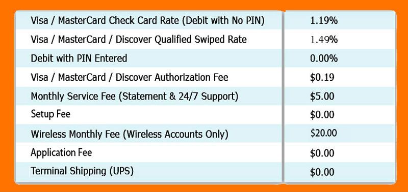 Processing Rates