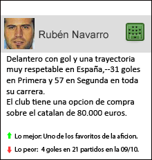 RubenNavarroficha.png