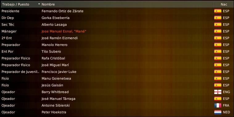 2010empleados.png