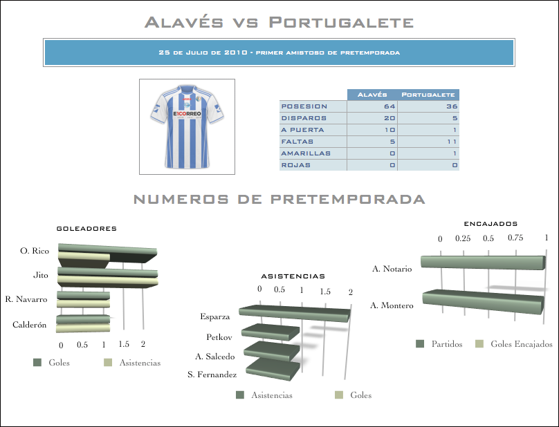 2010pretemporadaportugaletestats.png