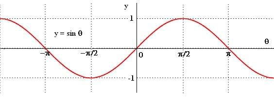 sine wave photo: Sine Wave sinewave.jpg