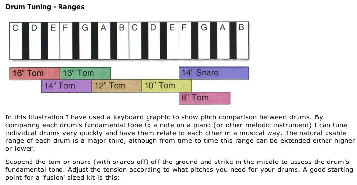 Drum Dial Tuning Chart
