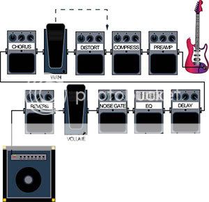 Typical place for wah in signal chain? - Sputnik Music Forums