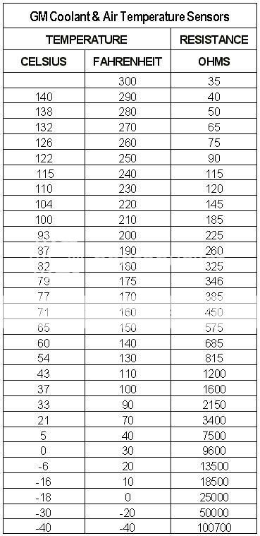 Stumped on Temp Gauge?? (yes i have searched) - Pennock's Fiero Forum