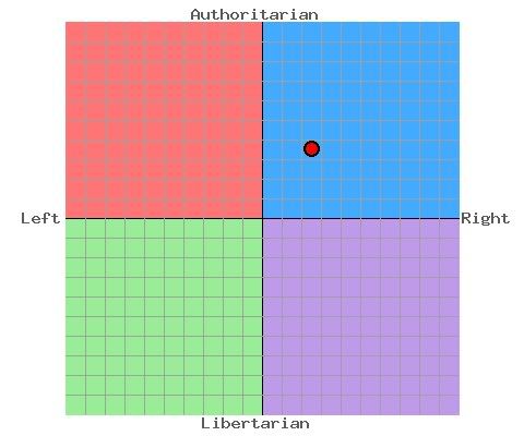[PokeCommunity.com] What are your political leanings?
