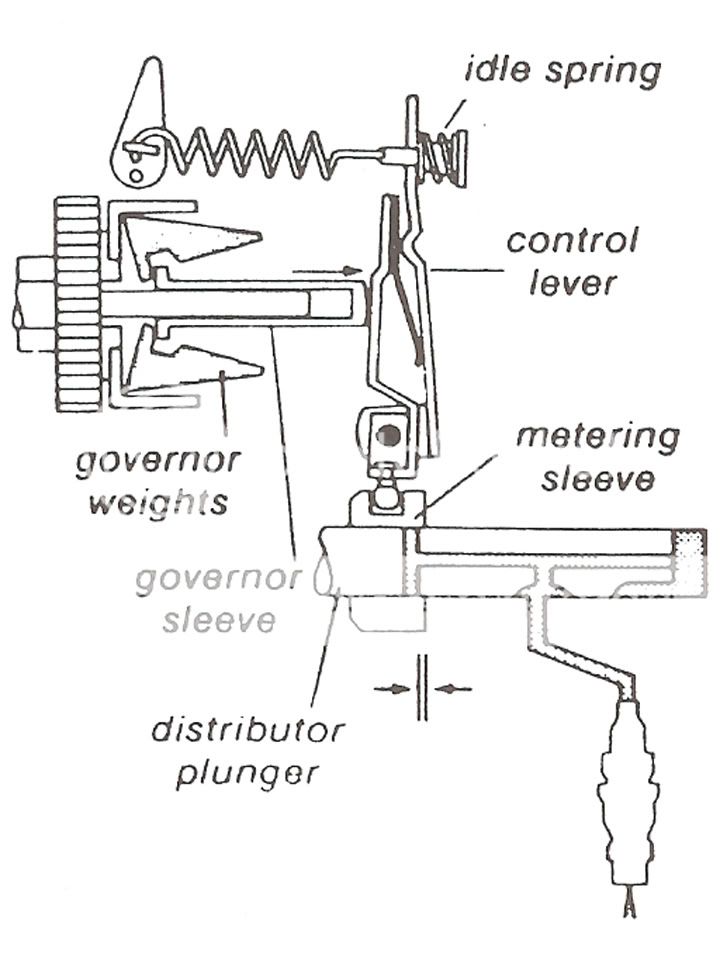 Robert Bosch Ve Pump Operation Dodge Diesel Diesel Truck