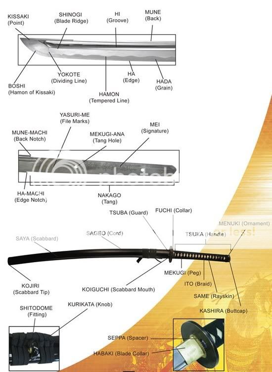 Glossary Of Sword Terms | The Force Holocron